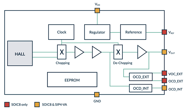 Block Diagram - Melexis MLX91219 High-Speed Hall Current Sensors Block Diagram - Melexis MLX91219 High-Speed Hall Current Sensors
